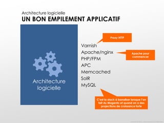 Architecture logicielle

UN BON EMPILEMENT APPLICATIF
Proxy HTTP

Architecture
logicielle

Varnish
Apache/nginx
PHP/FPM
APC
Memcached
SolR
MySQL

Apache pour
commencer

C’est la stack à banaliser lorsque l’on
fait du Magento et quand on a des
projections de croissance forte

Oxalide © 2013 – Documents confidentiels

 