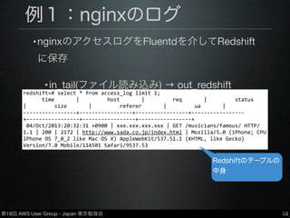 第18回 AWS User Group - Japan 東京勉強会
例１：nginxのログ
•nginxのアクセスログをFluentdを介してRedshift
に保存
•in_tail(ファイル読み込み) → out_redshift
12
redshift=#	
  select	
  *	
  from	
  access_log	
  limit	
  1;
	
  	
  	
  	
  	
  	
  time	
  	
  	
  	
  	
  	
  	
  |	
  	
  	
  	
  	
  	
  	
  	
  	
  host	
  	
  	
  	
  	
  	
  	
  |	
  	
  	
  	
  	
  	
  	
  	
  	
  req	
  	
  	
  	
  	
  	
  	
  |	
  	
  	
  	
  	
  	
  	
  	
  	
  status	
  	
  	
  	
  	
  	
  	
  
|	
  	
  	
  	
  	
  	
  	
  	
  	
  size	
  	
  	
  	
  	
  	
  	
  |	
  	
  	
  	
  	
  	
  	
  	
  	
  referer	
  	
  	
  	
  	
  	
  	
  |	
  	
  	
  	
  	
  	
  	
  	
  	
  ua	
  	
  	
  	
  	
  	
  	
  |
-­‐-­‐-­‐-­‐-­‐-­‐-­‐-­‐-­‐-­‐-­‐-­‐-­‐-­‐-­‐-­‐-­‐+-­‐-­‐-­‐-­‐-­‐-­‐-­‐-­‐-­‐-­‐-­‐-­‐-­‐-­‐-­‐-­‐-­‐+-­‐-­‐-­‐-­‐-­‐-­‐-­‐-­‐-­‐-­‐-­‐-­‐-­‐-­‐-­‐-­‐-­‐+-­‐-­‐-­‐-­‐-­‐-­‐-­‐-­‐-­‐-­‐-­‐-­‐-­‐-­‐-­‐-­‐-­‐
+-­‐-­‐-­‐-­‐-­‐-­‐-­‐-­‐-­‐-­‐-­‐-­‐-­‐-­‐-­‐-­‐-­‐+-­‐-­‐-­‐-­‐-­‐-­‐-­‐-­‐-­‐-­‐-­‐-­‐-­‐-­‐-­‐-­‐-­‐+-­‐-­‐-­‐-­‐-­‐-­‐-­‐-­‐-­‐-­‐-­‐-­‐-­‐-­‐-­‐-­‐-­‐+
	
  04/Oct/2013:20:32:31	
  +0900	
  |	
  xxx.xxx.xxx.xxx	
  |	
  GET	
  /musicians/famous/	
  HTTP/
1.1	
  |	
  200	
  |	
  2172	
  |	
  http://www.sada.co.jp/index.html	
  |	
  Mozilla/5.0	
  (iPhone;	
  CPU	
  
iPhone	
  OS	
  7_0_2	
  like	
  Mac	
  OS	
  X)	
  AppleWebKit/537.51.1	
  (KHTML,	
  like	
  Gecko)	
  
Version/7.0	
  Mobile/11A501	
  Safari/9537.53
Redshiftのテーブルの
中身
 
