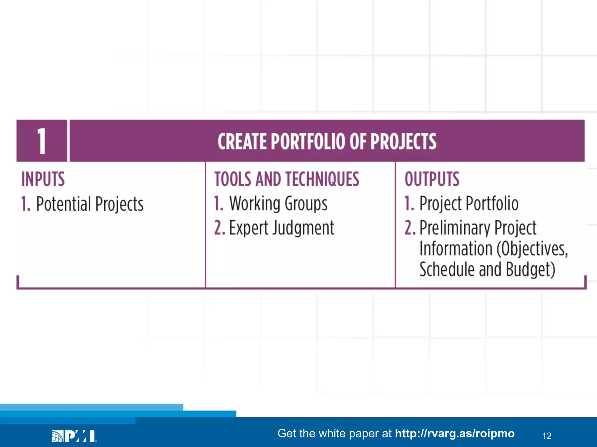 Get the white paper at http://rvarg.as/roipmo

12

 