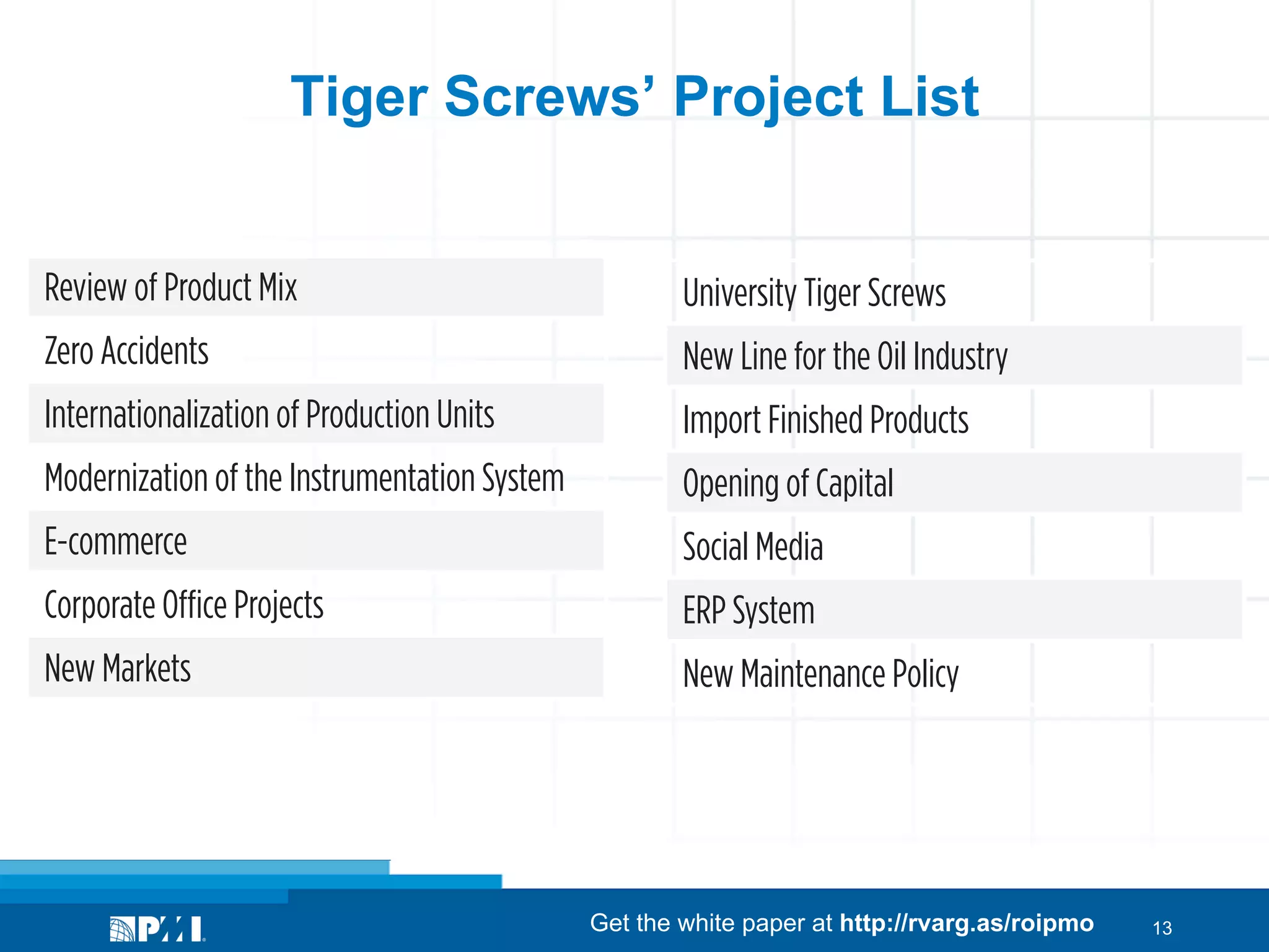 Medium

nology

Medium
Low

es

Medium

Modernization of the Instrumentation System

Medium
E-commerce
Tiger Screws’ Project List
Low
PROJECT
High

Corporate Office Projects

High
Review of Low Mix Low
Product
Zero
elopmentAccidents
High
High

New Markets

es Internationalization of Production Units
Very High
High
Modernization of the Instrumentation System
High
High

Import Finished Products

es E-commerce Low
Very
None
Corporate High Projects High
Office
nology
New Markets
Medium
Medium

University Tiger Screws
New Line for the Oil Industry
Opening of Capital
Social Media
ERP System
New Maintenance Policy

University Tiger Screws
New Line for the Oil Industry
Import Finished Products
Opening of Capital

Get the white paper at http://rvarg.as/roipmo

13

 