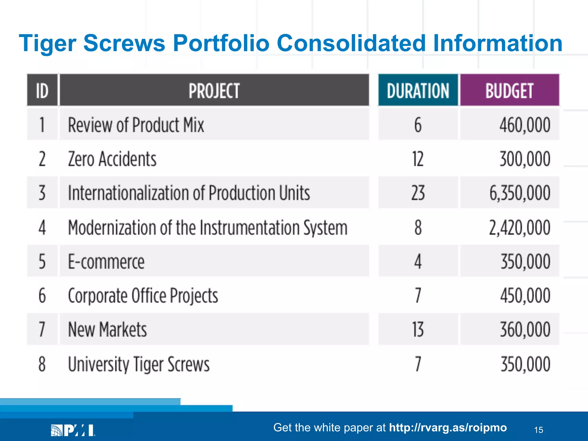 Tiger Screws Portfolio Consolidated Information

Get the white paper at http://rvarg.as/roipmo

15

 