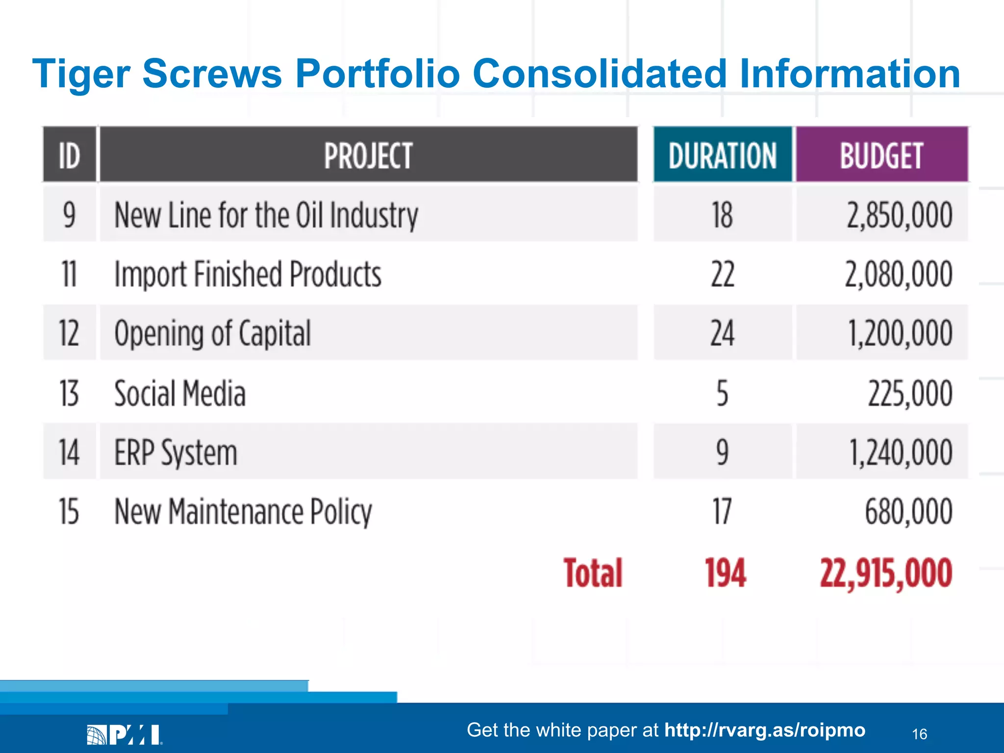 Tiger Screws Portfolio Consolidated Information

Get the white paper at http://rvarg.as/roipmo

16

 