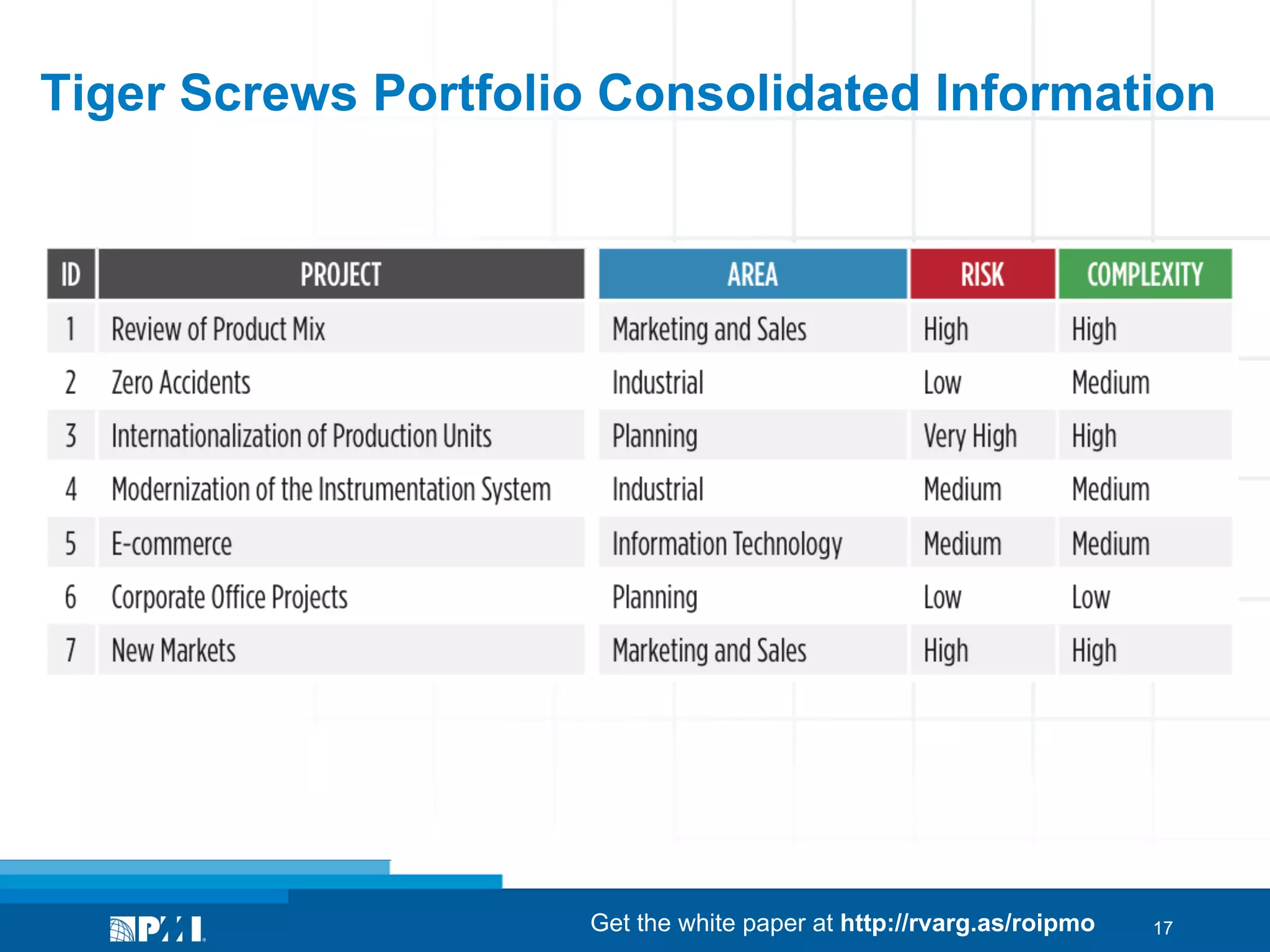 Tiger Screws Portfolio Consolidated Information

Get the white paper at http://rvarg.as/roipmo

17

 
