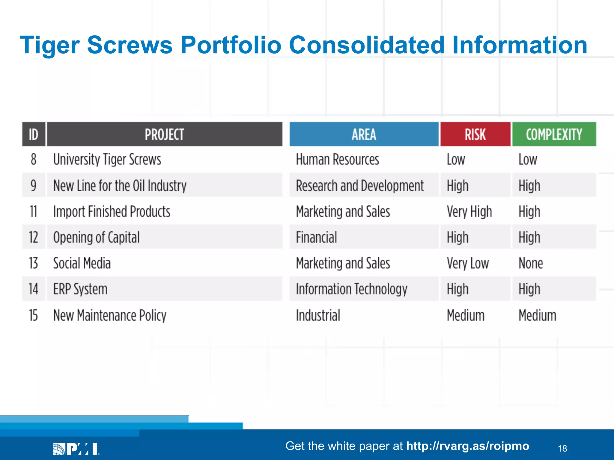 Tiger Screws Portfolio Consolidated Information

Get the white paper at http://rvarg.as/roipmo

18

 