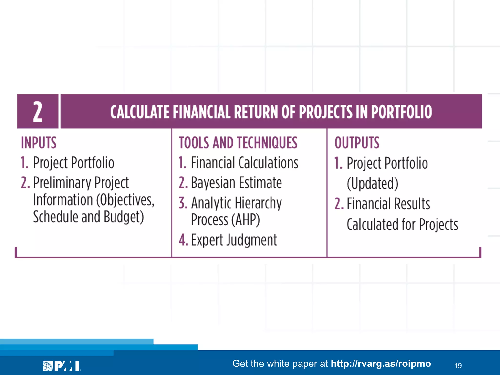 Get the white paper at http://rvarg.as/roipmo

19

 