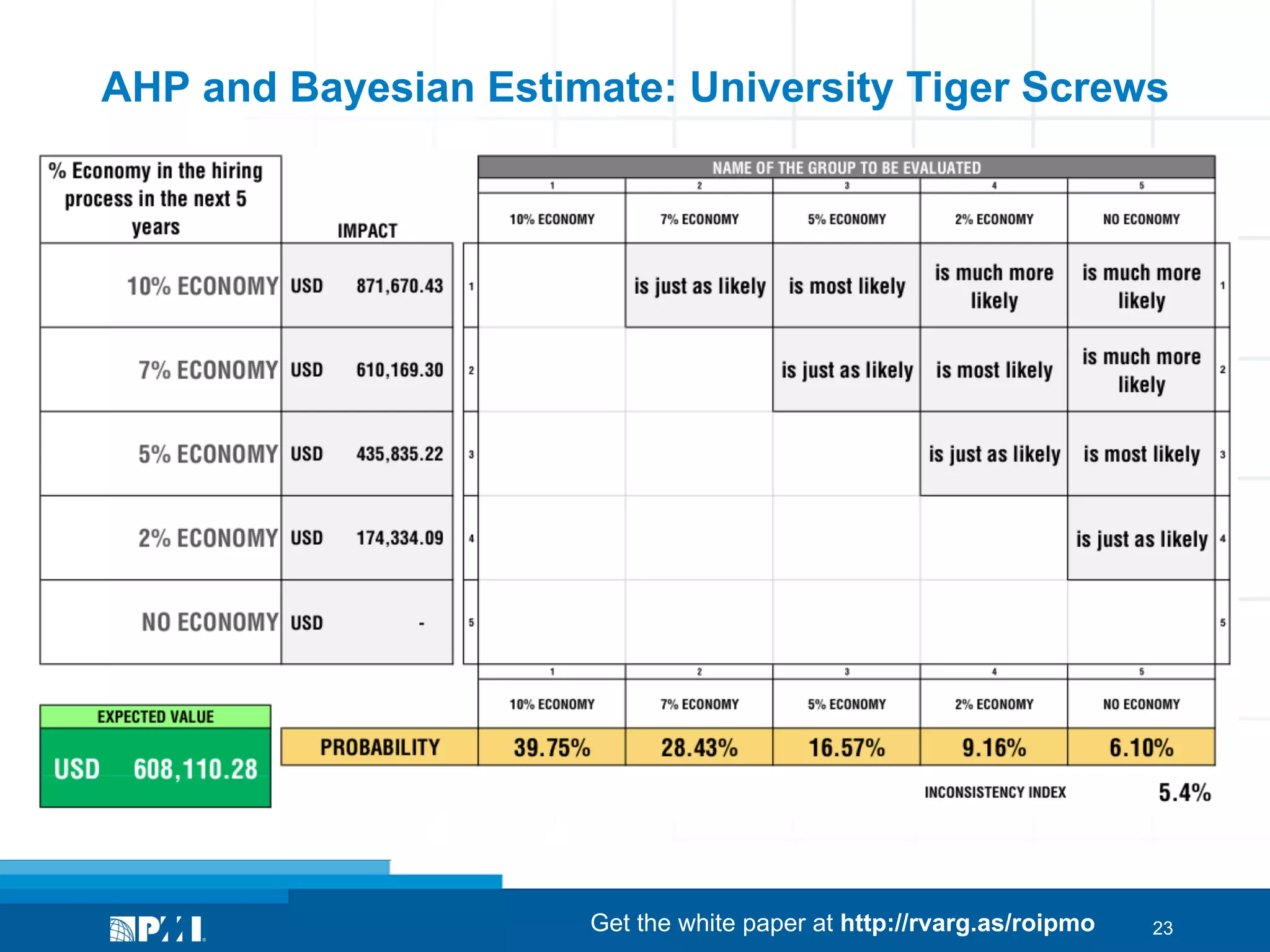 AHP and Bayesian Estimate: University Tiger Screws

Get the white paper at http://rvarg.as/roipmo

23

 