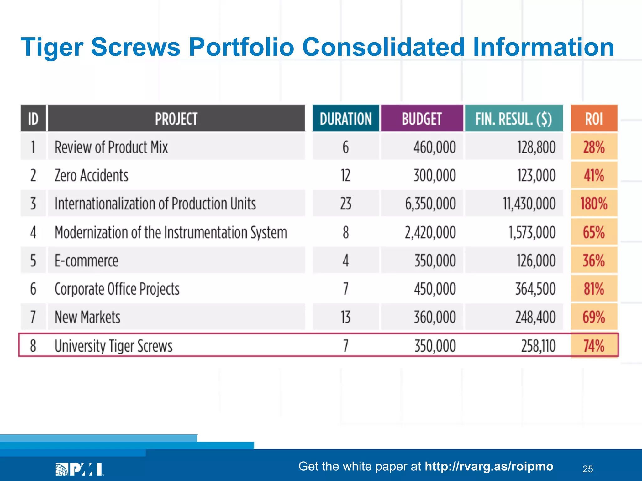Tiger Screws Portfolio Consolidated Information

Get the white paper at http://rvarg.as/roipmo

25

 