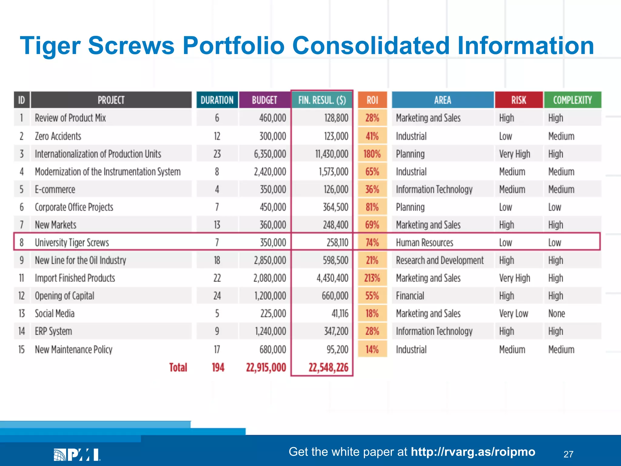Tiger Screws Portfolio Consolidated Information

Get the white paper at http://rvarg.as/roipmo

27

 