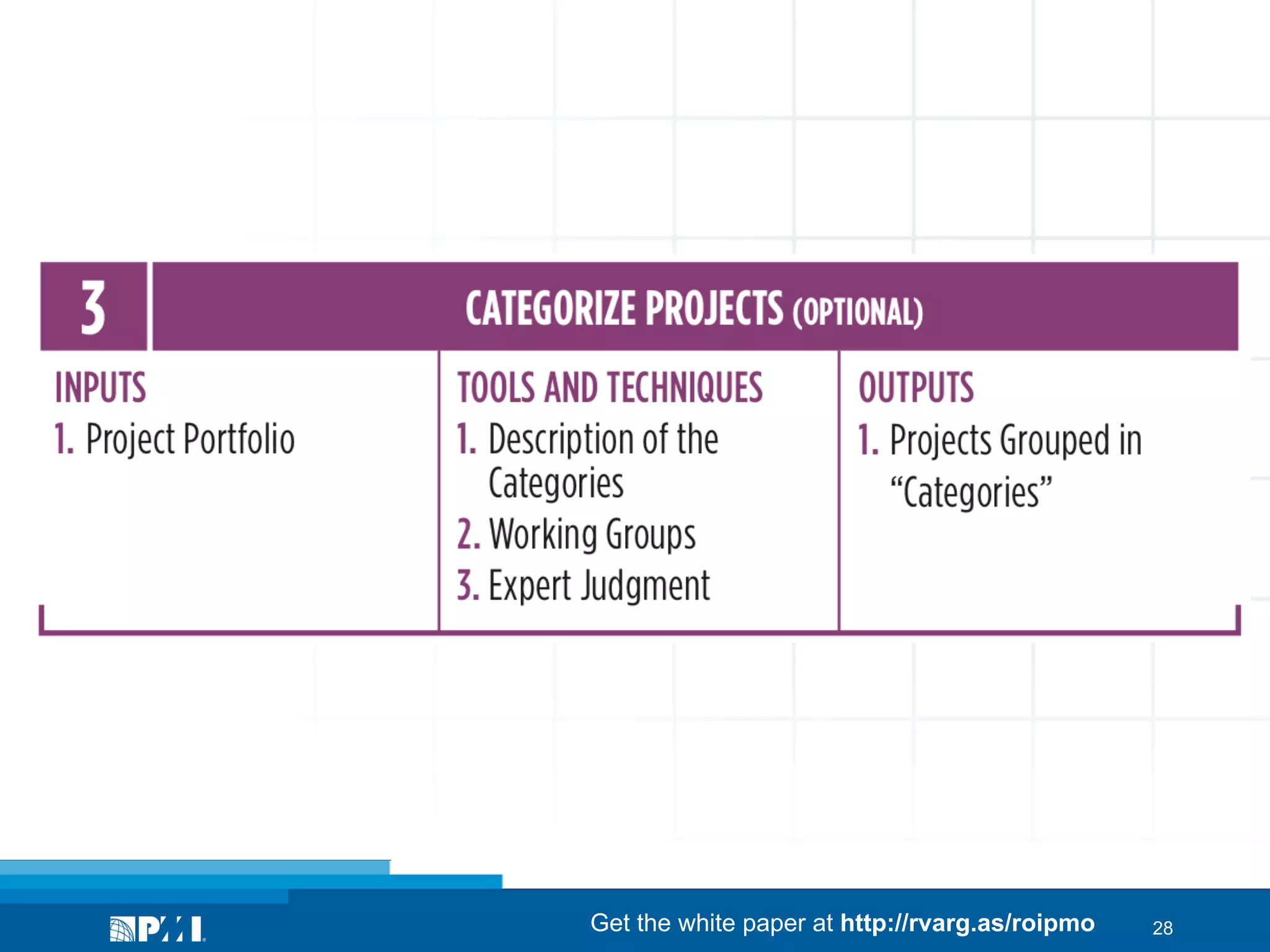 Get the white paper at http://rvarg.as/roipmo

28

 