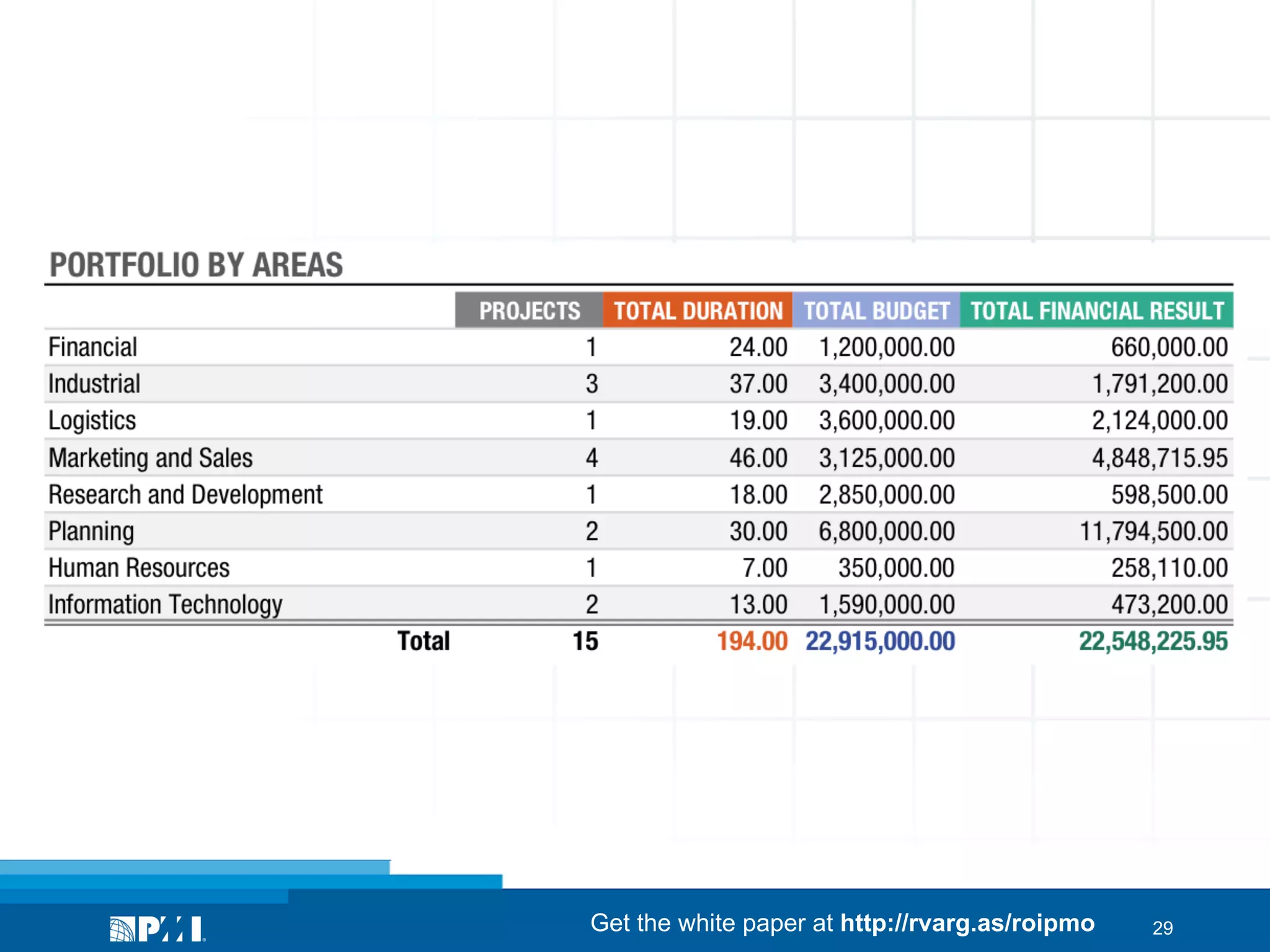 Get the white paper at http://rvarg.as/roipmo

29

 