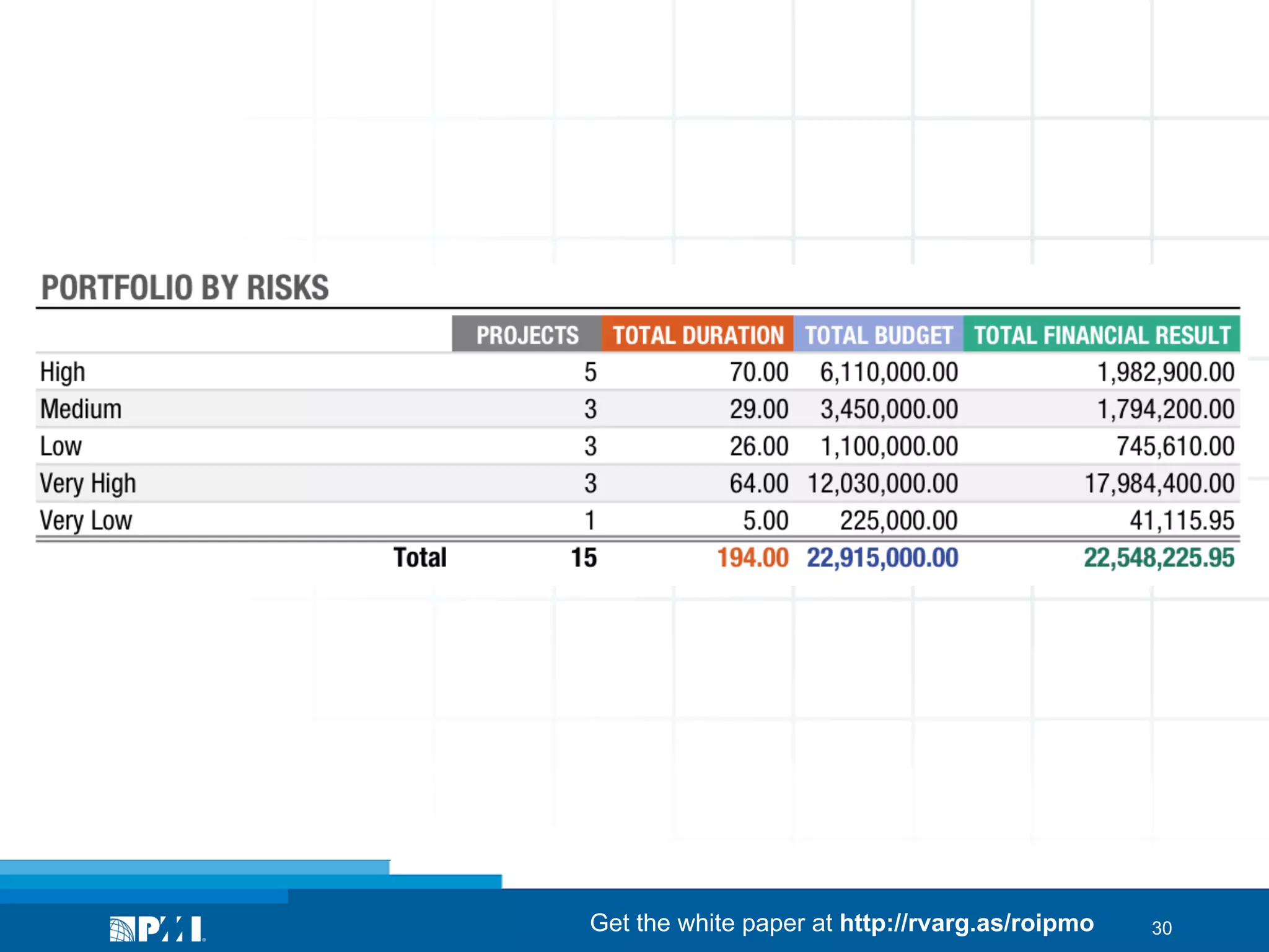 Get the white paper at http://rvarg.as/roipmo

30

 