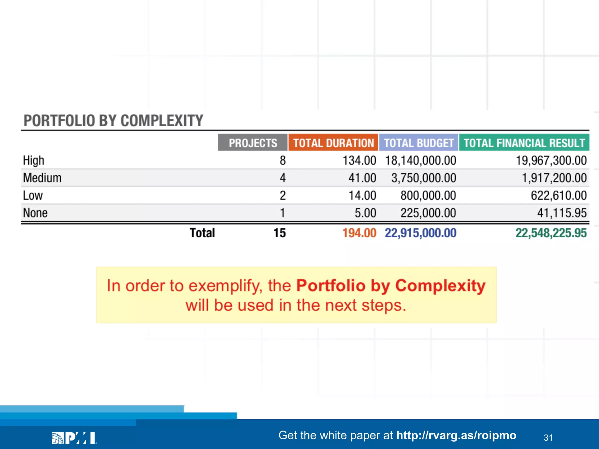 Get the white paper at http://rvarg.as/roipmo

31

 