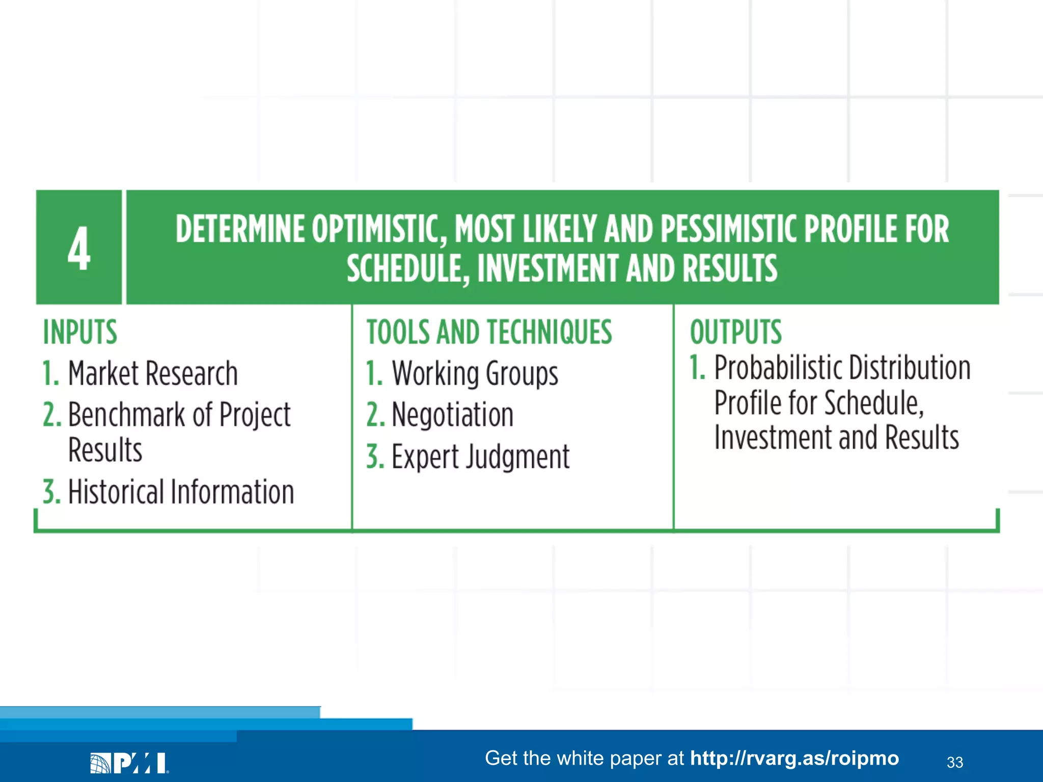 Get the white paper at http://rvarg.as/roipmo

33

 