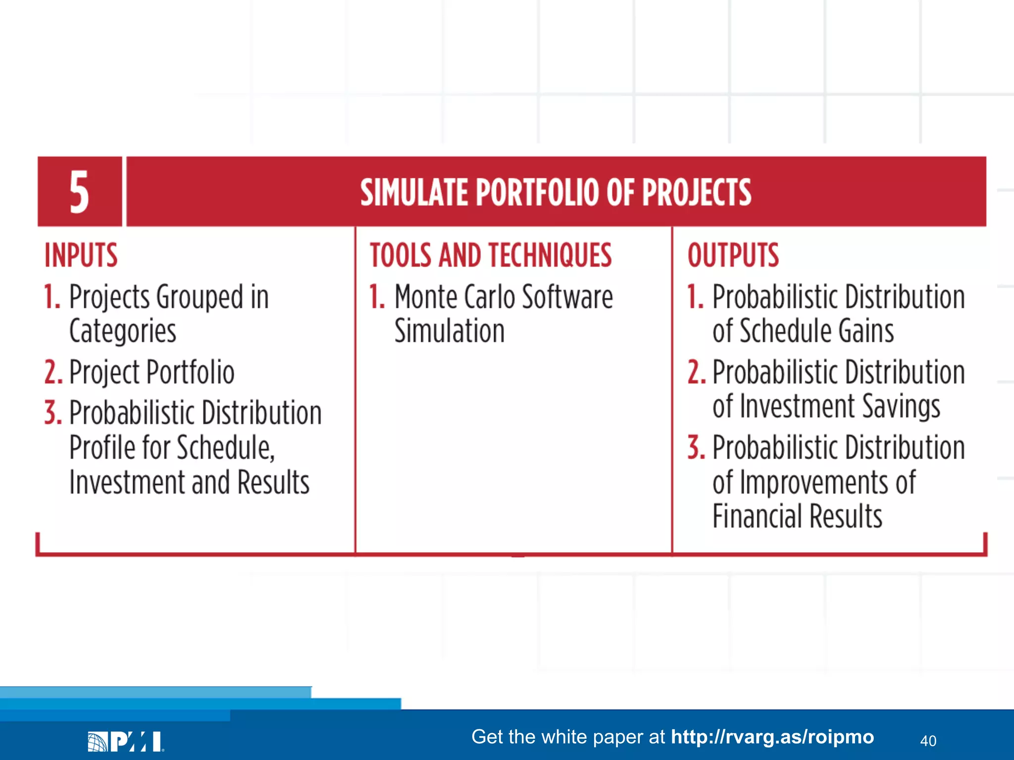Get the white paper at http://rvarg.as/roipmo

40

 