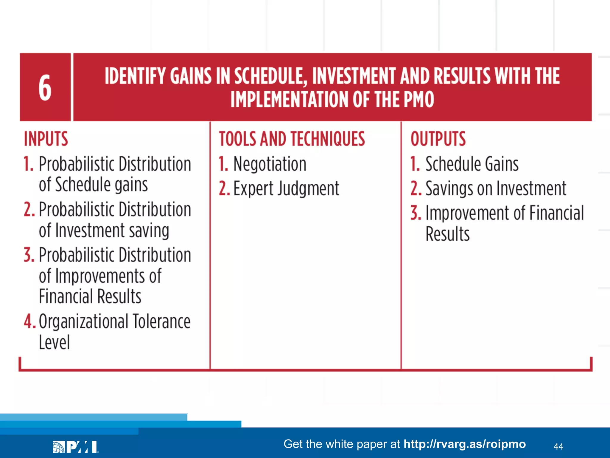 Get the white paper at http://rvarg.as/roipmo

44

 