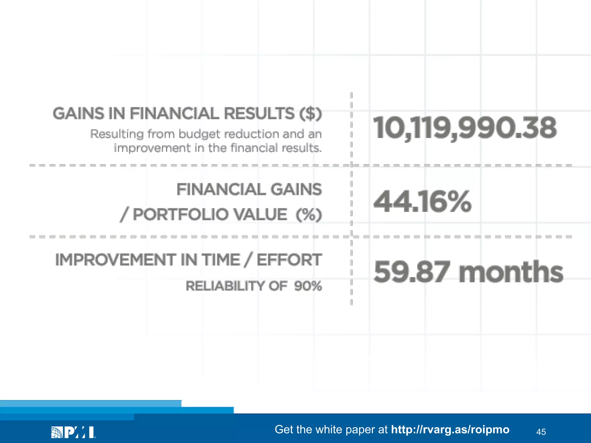 Get the white paper at http://rvarg.as/roipmo

45

 