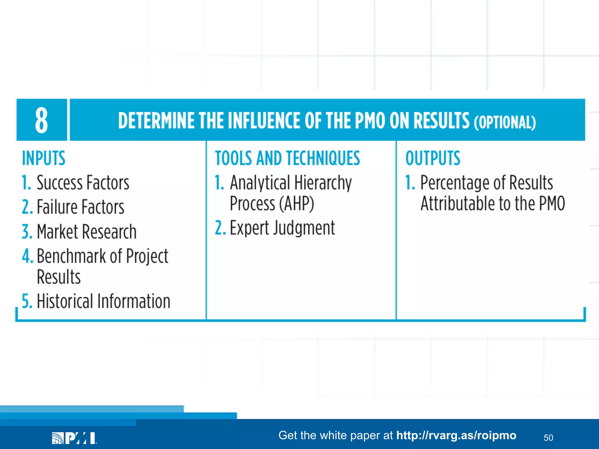 Get the white paper at http://rvarg.as/roipmo

50

 