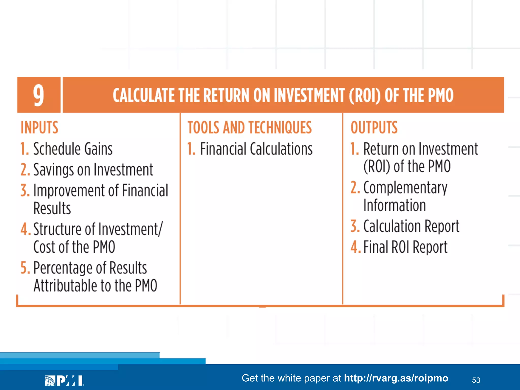 Get the white paper at http://rvarg.as/roipmo

53

 