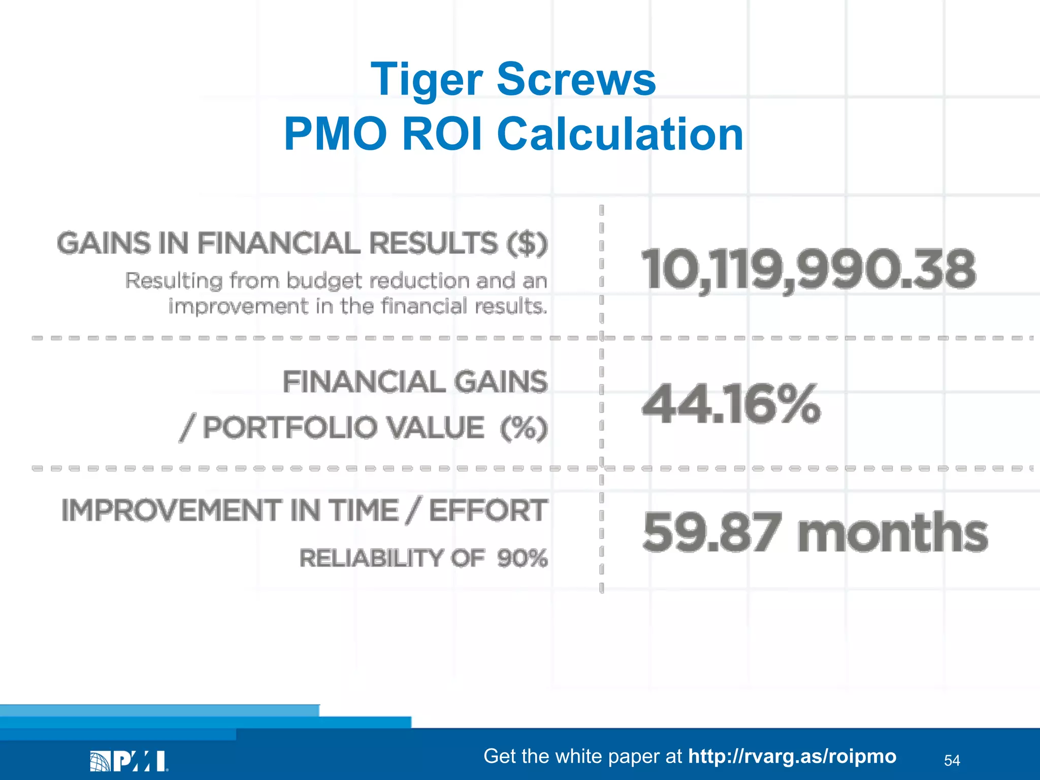 Tiger Screws
PMO ROI Calculation

Get the white paper at http://rvarg.as/roipmo

54

 