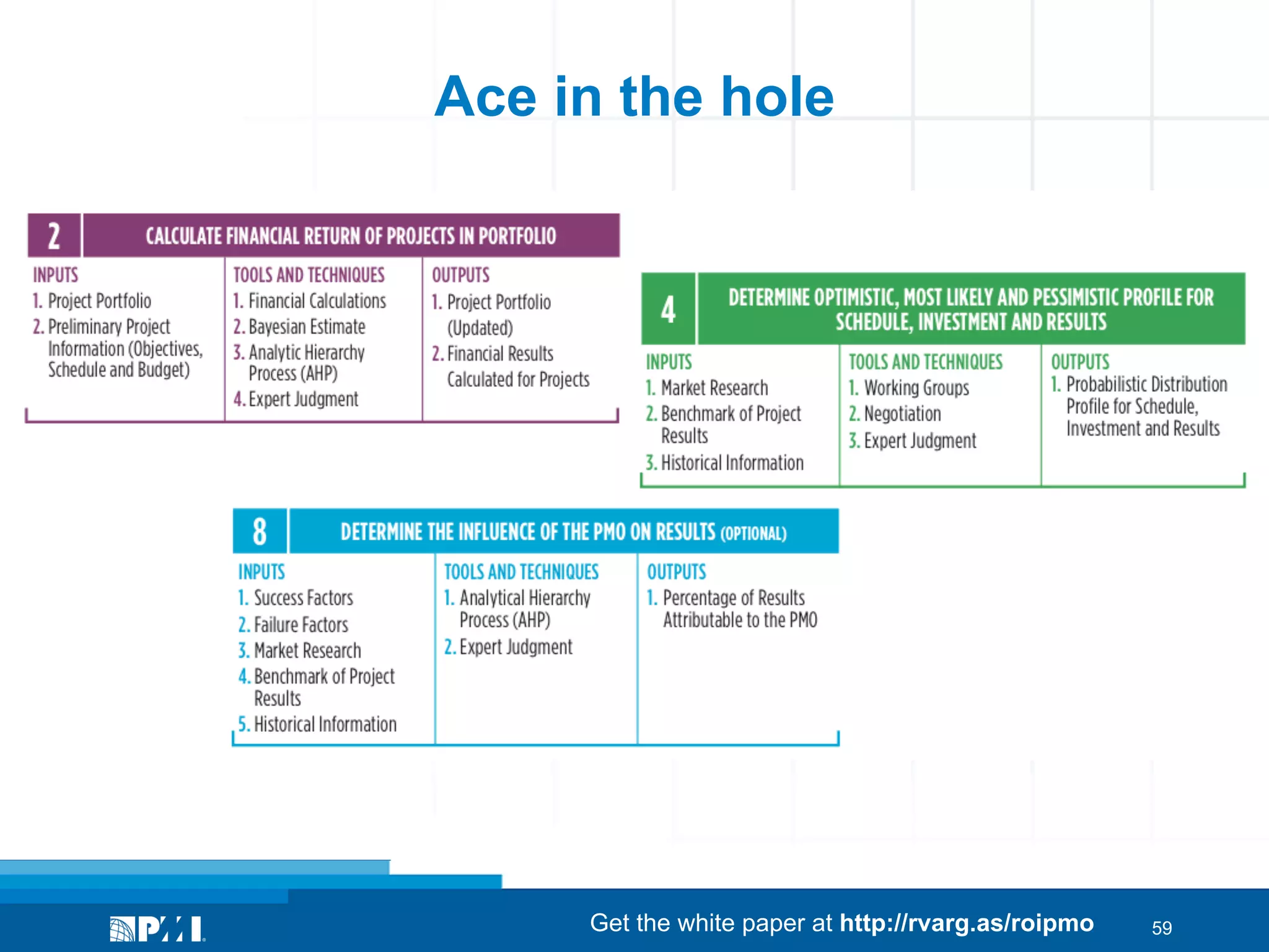 Ace in the hole

Get the white paper at http://rvarg.as/roipmo

59

 