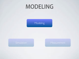 MODELING
Modeling

Simulation

Measurement

 