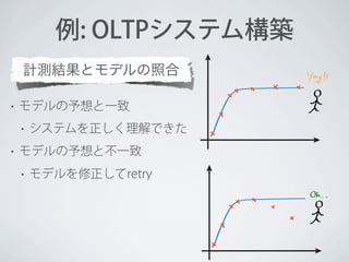 例: OLTPシステム構築
計測結果とモデルの照合
•

モデルの予想と一致
•

•

システムを正しく理解できた

モデルの予想と不一致
•

モデルを修正してretry

 