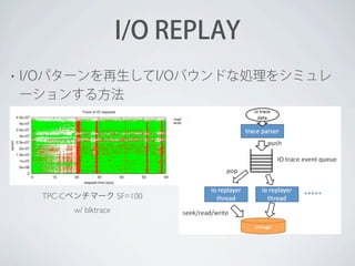 I/O REPLAY
•

I/Oパターンを再生してI/Oバウンドな処理をシミュレ
ーションする方法

TPC-Cベンチマーク SF=100
w/ blktrace

 