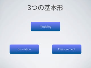 3つの基本形
Modeling

Simulation

Measurement

 