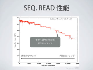 SEQ. READ 性能

モデル通り内側ほど
低スループット

外側のシリンダ

内側のシリンダ

Graph by courtesy of 山田浩之

 