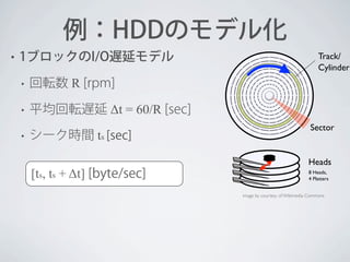 例：HDDのモデル化
•

1ブロックのI/O遅延モデル
•

回転数 R [rpm]

•

Track/
Cylinder

平均回転遅延 Δt = 60/R [sec]

•

シーク時間 ts [sec]
[ts, ts + Δt] [byte/sec]

Sector

Heads
8 Heads,
4 Platters
image by courtesy of Wikimedia Commons

 