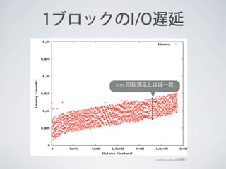 1ブロックのI/O遅延

6ms 回転遅延とほぼ一致

Graph by courtesy of 山田浩之

 