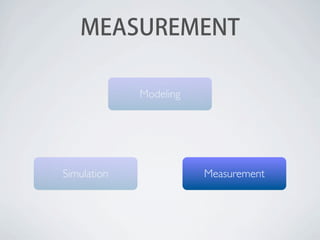 MEASUREMENT
Modeling

Simulation

Measurement

 