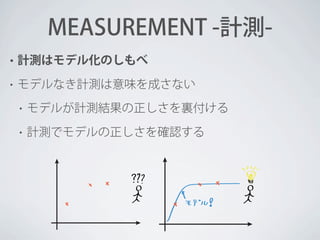 MEASUREMENT -計測•

計測はモデル化のしもべ

•

モデルなき計測は意味を成さない
•

モデルが計測結果の正しさを裏付ける

•

計測でモデルの正しさを確認する

 