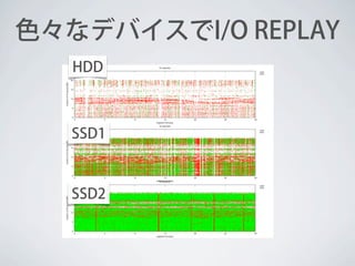 色々なデバイスでI/O REPLAY
HDD

SSD1

SSD2

 