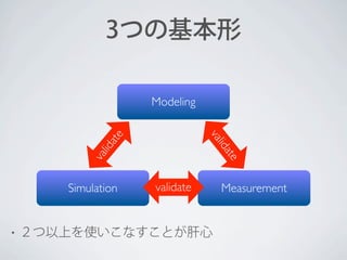 3つの基本形
Modeling

va
lid
ate

ate
lid
va

Simulation

•

validate

２つ以上を使いこなすことが肝心

Measurement

 