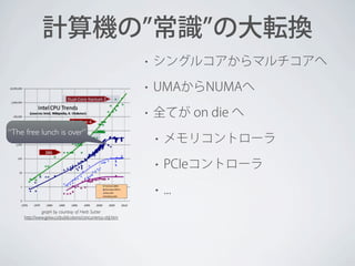 計算機の 常識 の大転換
•
•

UMAからNUMAへ

•
“The free lunch is over”

シングルコアからマルチコアへ

全てが on die へ
メモリコントローラ

•

PCIeコントローラ

•
graph by courtesy of Herb Sutter
http://www.gotw.ca/publications/concurrency-ddj.htm

•

...

 