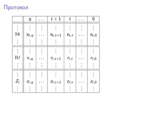 Протокол
q . . . t + 1 t . . . 0
...
...
...
...
...
...
...
Sk sk,q . . . sk,t+1 sk,t . . . sk,0
...
...
...
...
...
...
...
...
...
...
...
...
...
...
R r ,q . . . r ,t+1 r ,t . . . r ,0
...
...
...
...
...
...
...
...
...
...
...
...
...
...
Z z ,q . . . z ,t+1 z ,t . . . z ,0
...
...
...
...
...
...
...
 