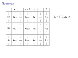 Протокол
q . . . t + 1 t . . . 0
...
...
...
...
...
...
...
Sk sk,q . . . sk,t+1 sk,t . . . sk,0 sk = q
t=0 sk,tbt
...
...
...
...
...
...
...
...
...
...
...
...
...
...
R r ,q . . . r ,t+1 r ,t . . . r ,0
...
...
...
...
...
...
...
...
...
...
...
...
...
...
Z z ,q . . . z ,t+1 z ,t . . . z ,0
...
...
...
...
...
...
...
 