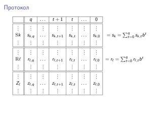 Протокол
q . . . t + 1 t . . . 0
...
...
...
...
...
...
...
Sk sk,q . . . sk,t+1 sk,t . . . sk,0 = sk = q
t=0 sk,tbt
...
...
...
...
...
...
...
...
...
...
...
...
...
...
R r ,q . . . r ,t+1 r ,t . . . r ,0 = r = q
t=0 r ,tbt
...
...
...
...
...
...
...
...
...
...
...
...
...
...
Z z ,q . . . z ,t+1 z ,t . . . z ,0
...
...
...
...
...
...
...
 
