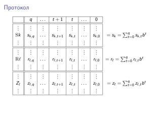 Протокол
q . . . t + 1 t . . . 0
...
...
...
...
...
...
...
Sk sk,q . . . sk,t+1 sk,t . . . sk,0 = sk = q
t=0 sk,tbt
...
...
...
...
...
...
...
...
...
...
...
...
...
...
R r ,q . . . r ,t+1 r ,t . . . r ,0 = r = q
t=0 r ,tbt
...
...
...
...
...
...
...
...
...
...
...
...
...
...
Z z ,q . . . z ,t+1 z ,t . . . z ,0 = z = q
t=0 z ,tbt
...
...
...
...
...
...
...
 