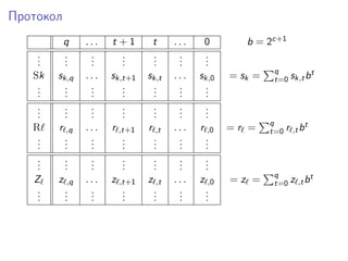 Протокол
q . . . t + 1 t . . . 0 b = 2c+1
...
...
...
...
...
...
...
Sk sk,q . . . sk,t+1 sk,t . . . sk,0 = sk = q
t=0 sk,tbt
...
...
...
...
...
...
...
...
...
...
...
...
...
...
R r ,q . . . r ,t+1 r ,t . . . r ,0 = r = q
t=0 r ,tbt
...
...
...
...
...
...
...
...
...
...
...
...
...
...
Z z ,q . . . z ,t+1 z ,t . . . z ,0 = z = q
t=0 z ,tbt
...
...
...
...
...
...
...
 