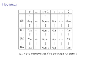 Протокол
q . . . t + 1 t . . . 0
...
...
...
...
...
...
...
Sk sk,q . . . sk,t+1 sk,t . . . sk,0
...
...
...
...
...
...
...
R1 r1,q . . . r1,t+1 r1,t . . . r1,0
...
...
...
...
...
...
...
R r ,q . . . r ,t+1 r ,t . . . r ,0
...
...
...
...
...
...
...
Rn rn,q . . . rn,t+1 rn,t . . . rn,0
r ,t – это содержимое -го регистра на шаге t
 