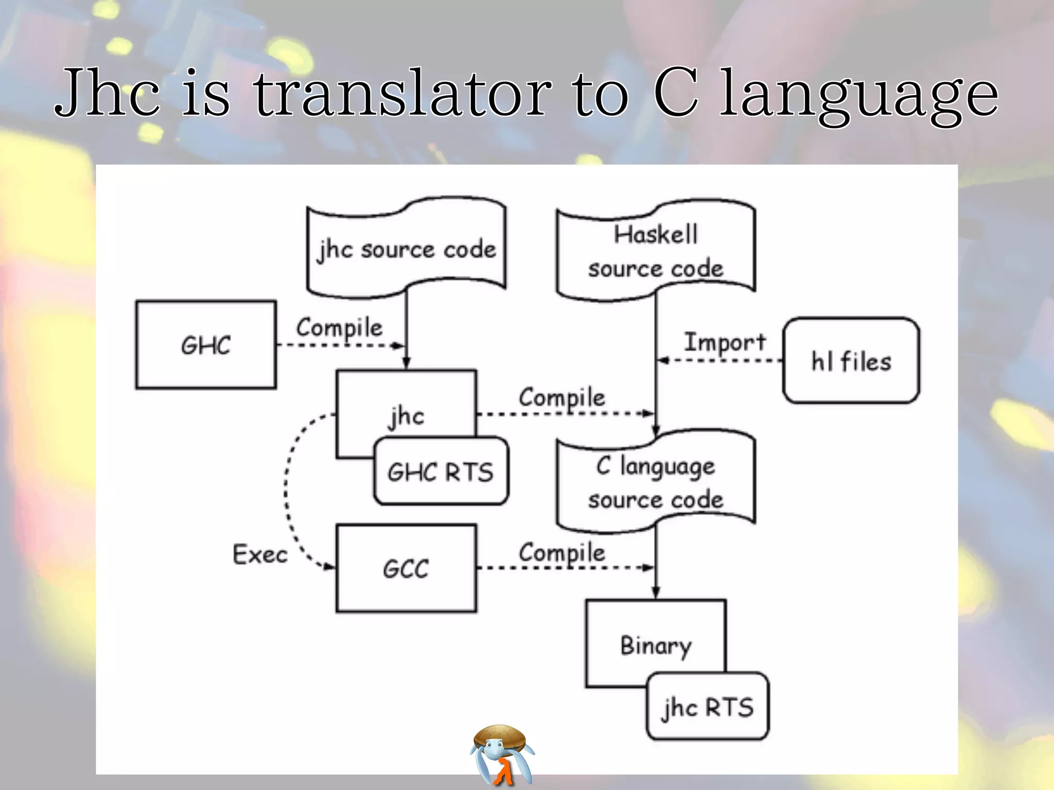 Jhc is translator to C languageJhc is translator to C languageJhc is translator to C languageJhc is translator to C languageJhc is translator to C language
 