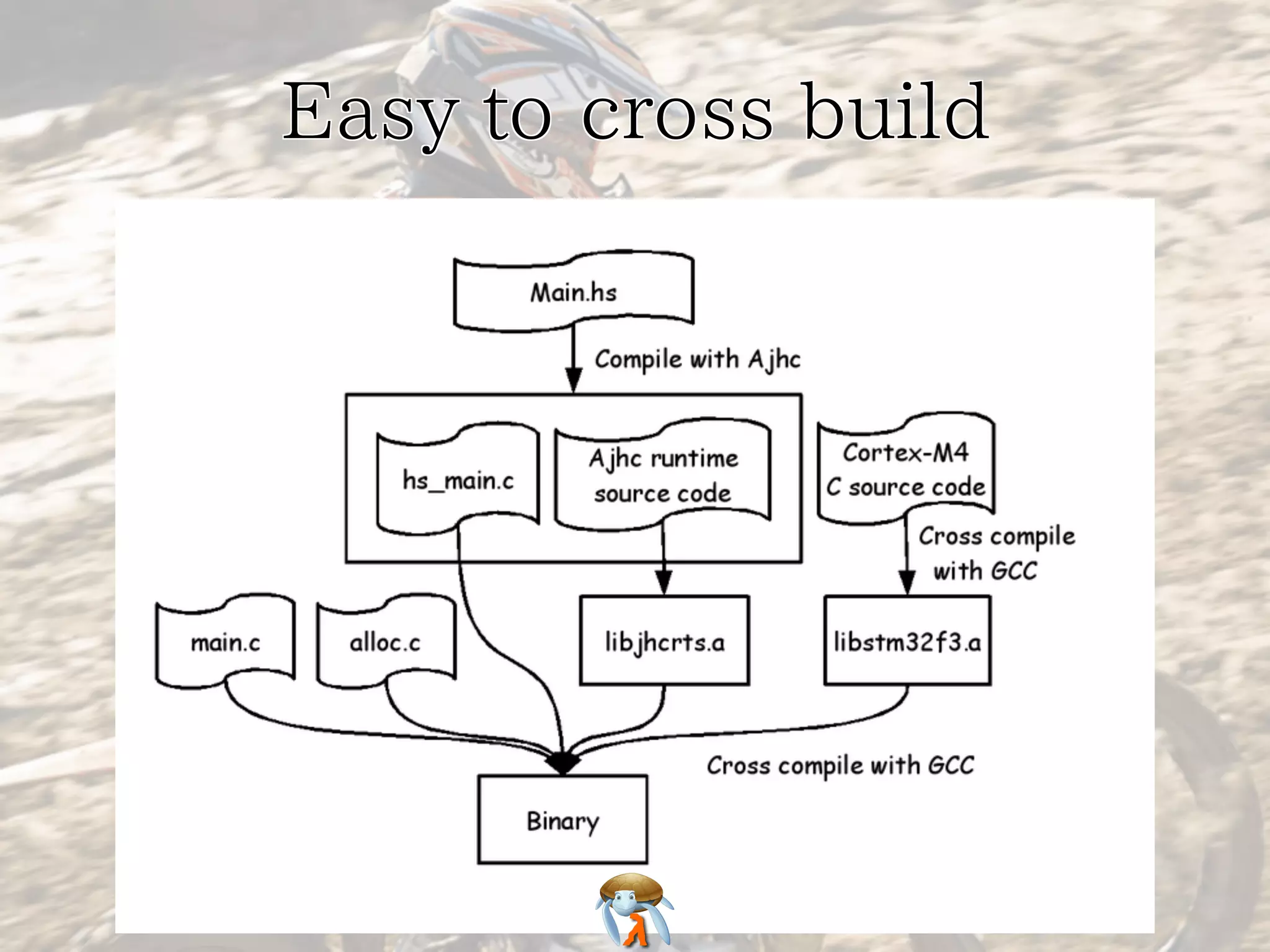 Easy to cross buildEasy to cross buildEasy to cross buildEasy to cross buildEasy to cross build
 