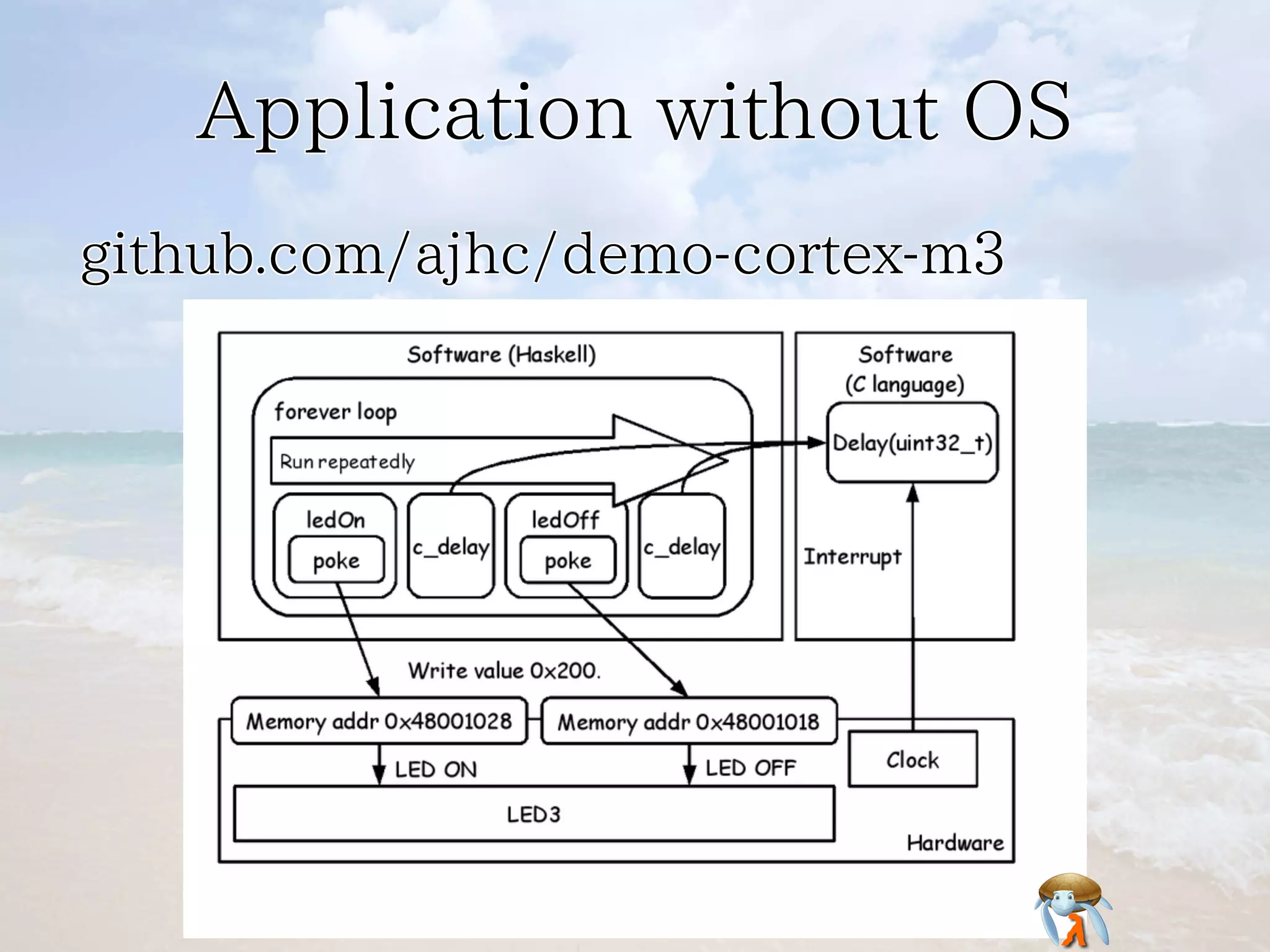 Application without OSApplication without OSApplication without OSApplication without OSApplication without OS
github.com/ajhc/demo-cortex-m3github.com/ajhc/demo-cortex-m3github.com/ajhc/demo-cortex-m3github.com/ajhc/demo-cortex-m3github.com/ajhc/demo-cortex-m3
 
