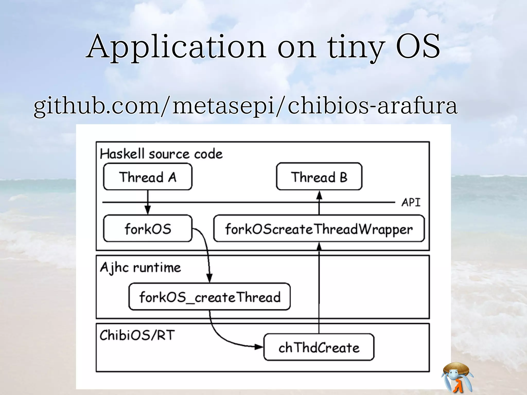 Application on tiny OSApplication on tiny OSApplication on tiny OSApplication on tiny OSApplication on tiny OS
github.com/metasepi/chibios-arafuragithub.com/metasepi/chibios-arafuragithub.com/metasepi/chibios-arafuragithub.com/metasepi/chibios-arafuragithub.com/metasepi/chibios-arafura
 
