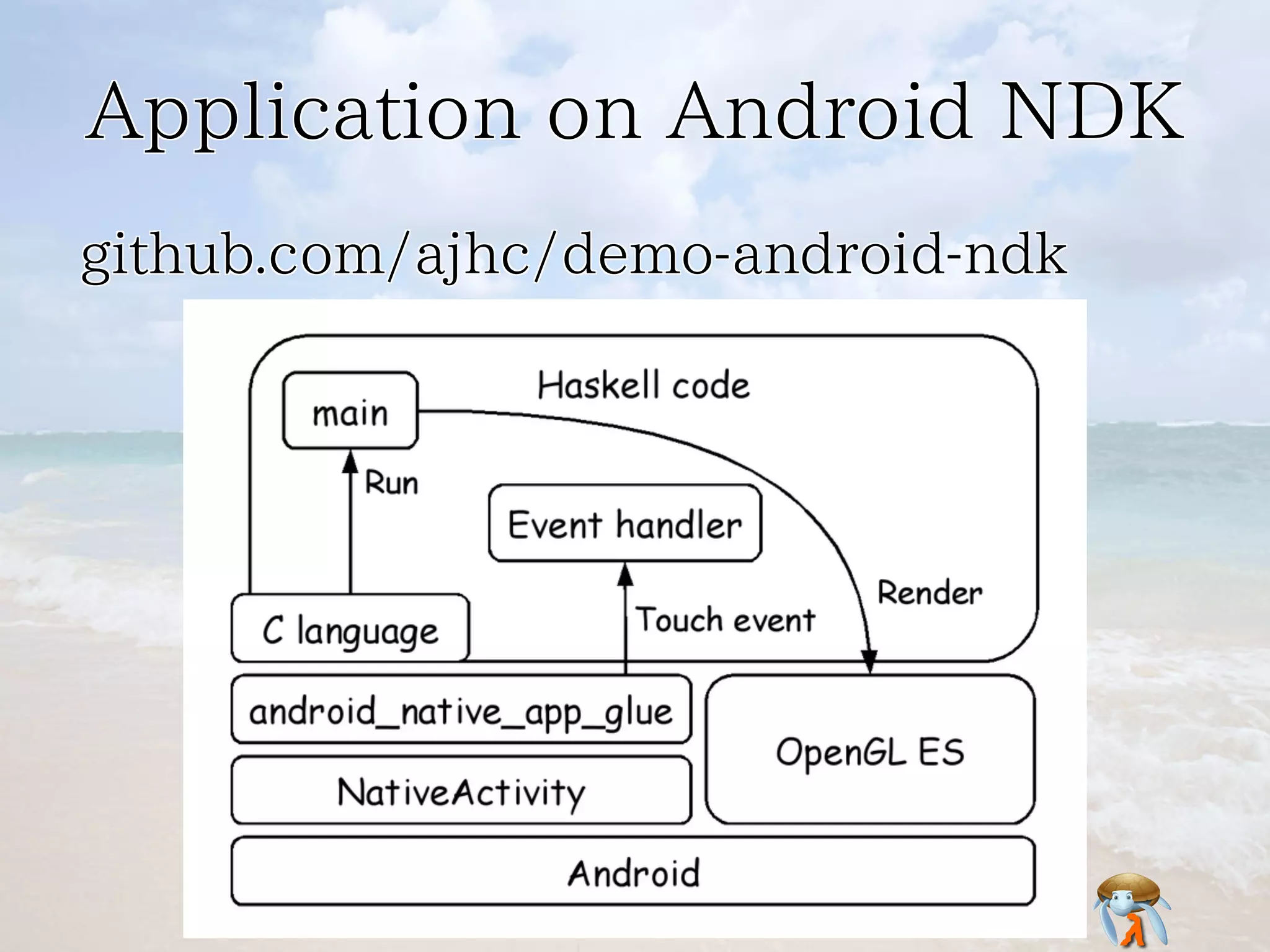 Application on Android NDKApplication on Android NDKApplication on Android NDKApplication on Android NDKApplication on Android NDK
github.com/ajhc/demo-android-ndkgithub.com/ajhc/demo-android-ndkgithub.com/ajhc/demo-android-ndkgithub.com/ajhc/demo-android-ndkgithub.com/ajhc/demo-android-ndk
 