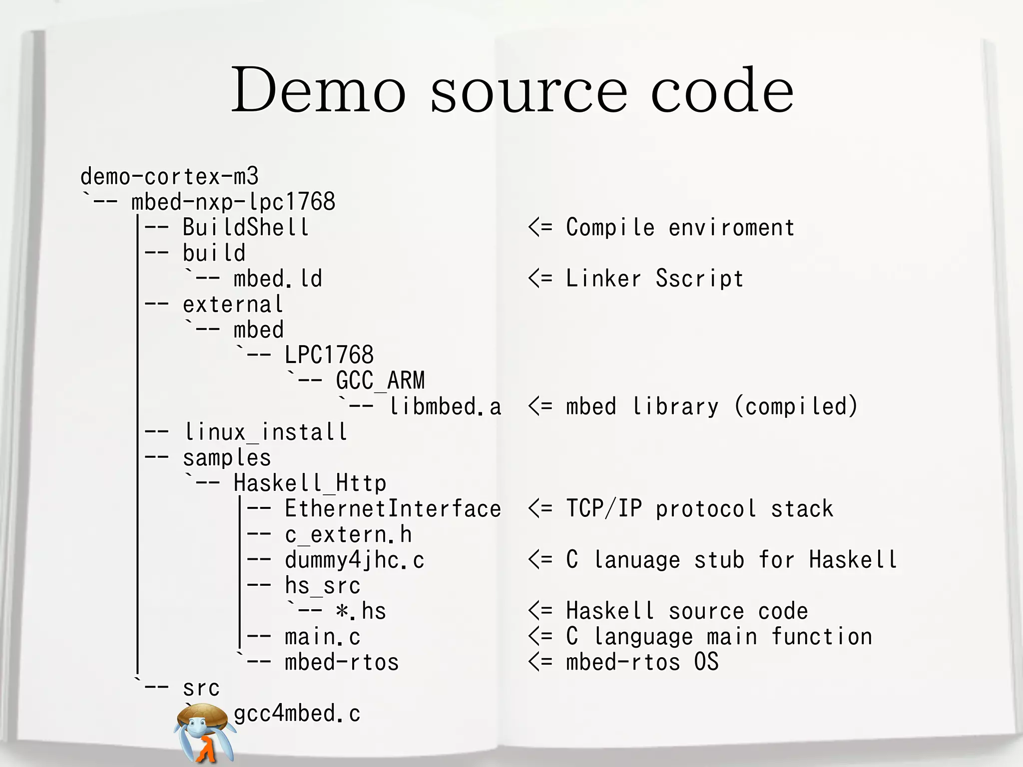 Demo source codeDemo source codeDemo source codeDemo source codeDemo source code
demo-cortex-m3
`-- mbed-nxp-lpc1768
|-- BuildShell <= Compile enviroment
|-- build
| `-- mbed.ld <= Linker Sscript
|-- external
| `-- mbed
| `-- LPC1768
| `-- GCC_ARM
| `-- libmbed.a <= mbed library (compiled)
|-- linux_install
|-- samples
| `-- Haskell_Http
| |-- EthernetInterface <= TCP/IP protocol stack
| |-- c_extern.h
| |-- dummy4jhc.c <= C lanuage stub for Haskell
| |-- hs_src
| | `-- *.hs <= Haskell source code
| |-- main.c <= C language main function
| `-- mbed-rtos <= mbed-rtos OS
`-- src
`-- gcc4mbed.c
demo-cortex-m3
`-- mbed-nxp-lpc1768
|-- BuildShell <= Compile enviroment
|-- build
| `-- mbed.ld <= Linker Sscript
|-- external
| `-- mbed
| `-- LPC1768
| `-- GCC_ARM
| `-- libmbed.a <= mbed library (compiled)
|-- linux_install
|-- samples
| `-- Haskell_Http
| |-- EthernetInterface <= TCP/IP protocol stack
| |-- c_extern.h
| |-- dummy4jhc.c <= C lanuage stub for Haskell
| |-- hs_src
| | `-- *.hs <= Haskell source code
| |-- main.c <= C language main function
| `-- mbed-rtos <= mbed-rtos OS
`-- src
`-- gcc4mbed.c
demo-cortex-m3
`-- mbed-nxp-lpc1768
|-- BuildShell <= Compile enviroment
|-- build
| `-- mbed.ld <= Linker Sscript
|-- external
| `-- mbed
| `-- LPC1768
| `-- GCC_ARM
| `-- libmbed.a <= mbed library (compiled)
|-- linux_install
|-- samples
| `-- Haskell_Http
| |-- EthernetInterface <= TCP/IP protocol stack
| |-- c_extern.h
| |-- dummy4jhc.c <= C lanuage stub for Haskell
| |-- hs_src
| | `-- *.hs <= Haskell source code
| |-- main.c <= C language main function
| `-- mbed-rtos <= mbed-rtos OS
`-- src
`-- gcc4mbed.c
demo-cortex-m3
`-- mbed-nxp-lpc1768
|-- BuildShell <= Compile enviroment
|-- build
| `-- mbed.ld <= Linker Sscript
|-- external
| `-- mbed
| `-- LPC1768
| `-- GCC_ARM
| `-- libmbed.a <= mbed library (compiled)
|-- linux_install
|-- samples
| `-- Haskell_Http
| |-- EthernetInterface <= TCP/IP protocol stack
| |-- c_extern.h
| |-- dummy4jhc.c <= C lanuage stub for Haskell
| |-- hs_src
| | `-- *.hs <= Haskell source code
| |-- main.c <= C language main function
| `-- mbed-rtos <= mbed-rtos OS
`-- src
`-- gcc4mbed.c
demo-cortex-m3
`-- mbed-nxp-lpc1768
|-- BuildShell <= Compile enviroment
|-- build
| `-- mbed.ld <= Linker Sscript
|-- external
| `-- mbed
| `-- LPC1768
| `-- GCC_ARM
| `-- libmbed.a <= mbed library (compiled)
|-- linux_install
|-- samples
| `-- Haskell_Http
| |-- EthernetInterface <= TCP/IP protocol stack
| |-- c_extern.h
| |-- dummy4jhc.c <= C lanuage stub for Haskell
| |-- hs_src
| | `-- *.hs <= Haskell source code
| |-- main.c <= C language main function
| `-- mbed-rtos <= mbed-rtos OS
`-- src
`-- gcc4mbed.c
 