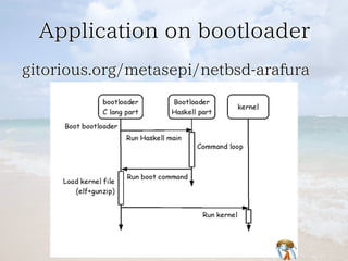 Application on bootloaderApplication on bootloaderApplication on bootloaderApplication on bootloaderApplication on bootloader
gitorious.org/metasepi/netbsd-arafuragitorious.org/metasepi/netbsd-arafuragitorious.org/metasepi/netbsd-arafuragitorious.org/metasepi/netbsd-arafuragitorious.org/metasepi/netbsd-arafura
 