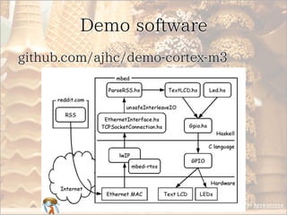 Demo softwareDemo softwareDemo softwareDemo softwareDemo software
github.com/ajhc/demo-cortex-m3github.com/ajhc/demo-cortex-m3github.com/ajhc/demo-cortex-m3github.com/ajhc/demo-cortex-m3github.com/ajhc/demo-cortex-m3
 